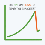 Ups and downs of reputational management