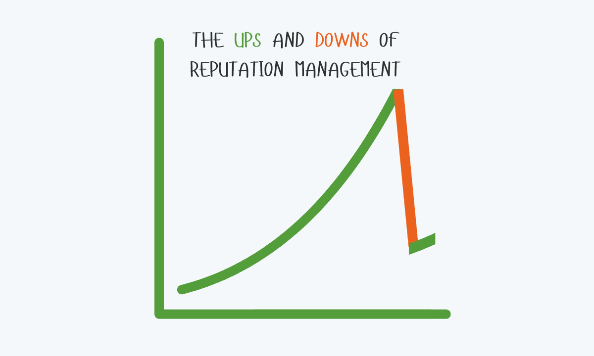 Ups and downs of reputational management